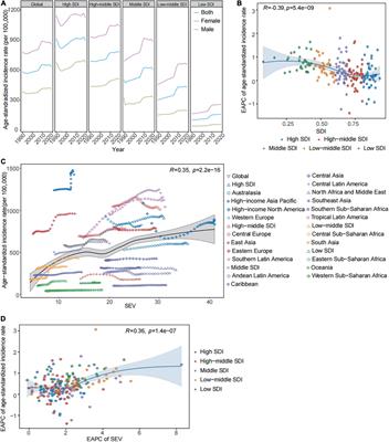 The increasing incidence and high body mass index-related burden of gallbladder and biliary diseases–A results from global burden of disease study 2019